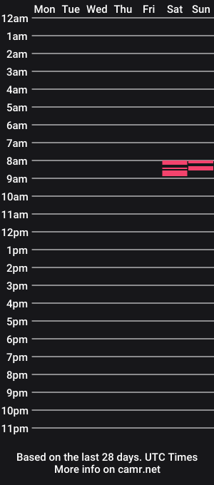 cam show schedule of zara_s