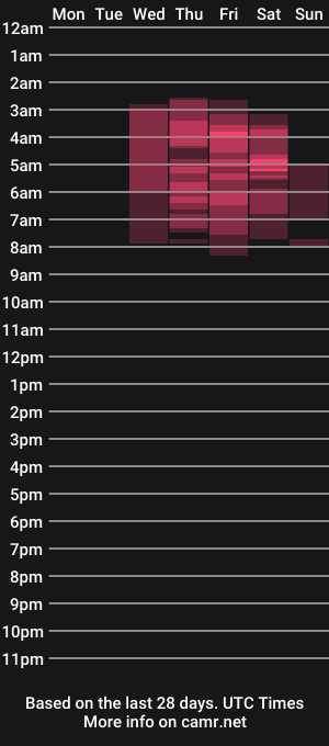 cam show schedule of zaraablack