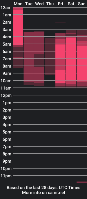 cam show schedule of zaraapearce