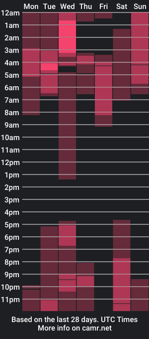 cam show schedule of zarabby_skuirt