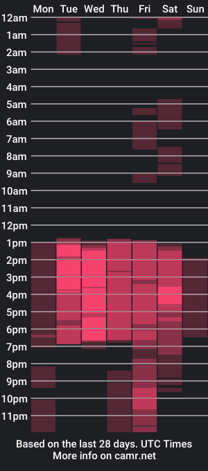 cam show schedule of zarabrown2