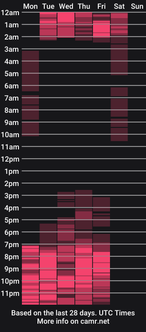cam show schedule of zaracollinx
