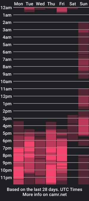 cam show schedule of zaradavis