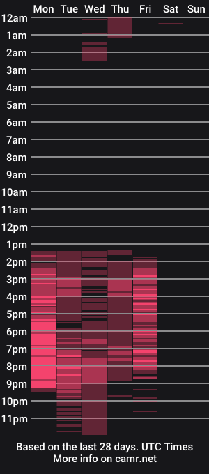 cam show schedule of zaradulce