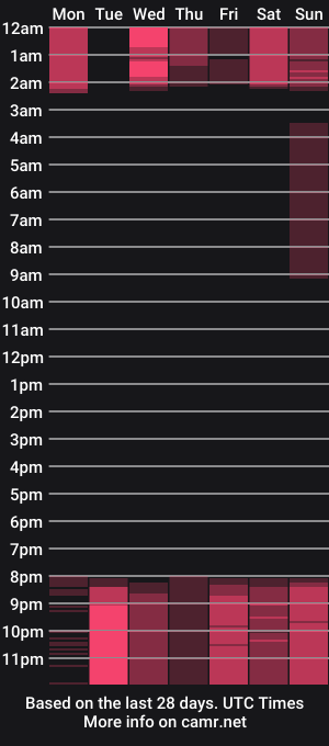 cam show schedule of zarah_paige