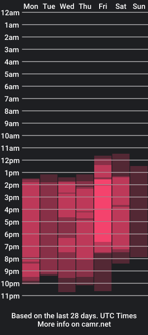 cam show schedule of zarah_torres