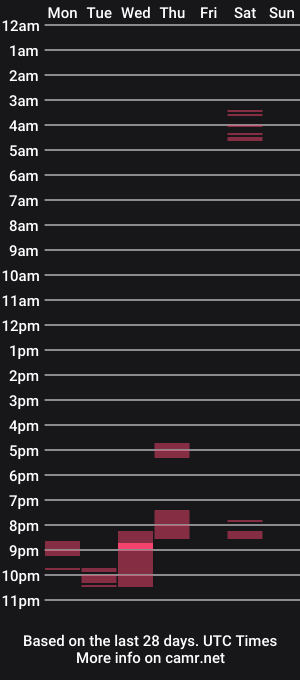 cam show schedule of zarah_v