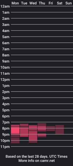 cam show schedule of zarahevans