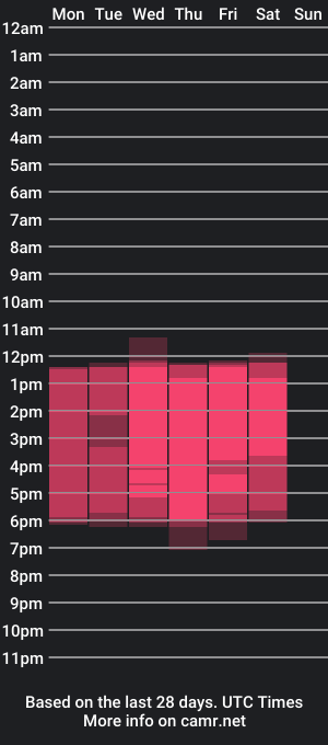 cam show schedule of zarahlorens