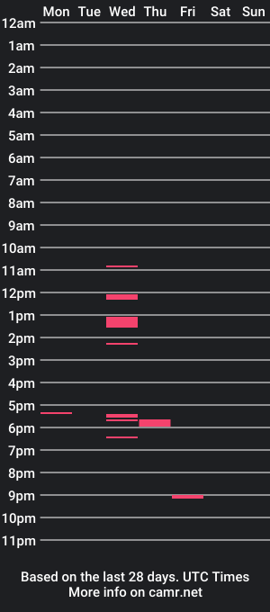 cam show schedule of zaralawrence