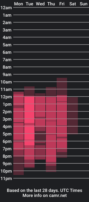 cam show schedule of zaralovee