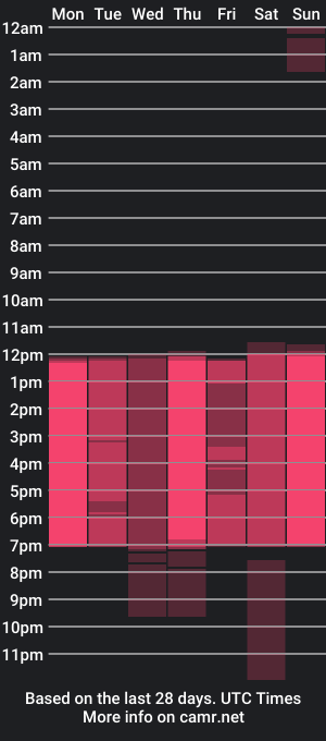 cam show schedule of zaralunaxx