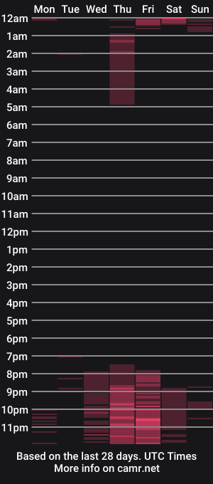 cam show schedule of zaraparkers
