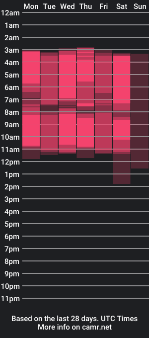 cam show schedule of zararossecs