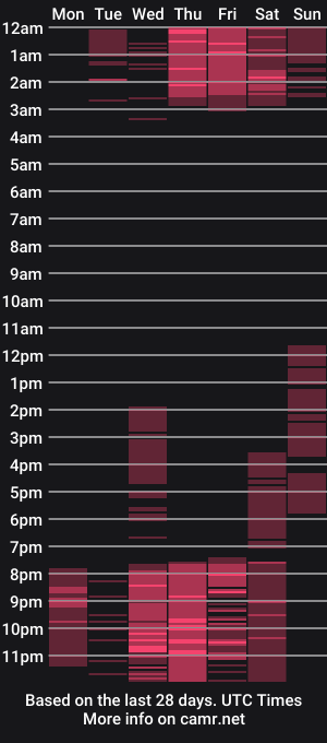 cam show schedule of zaraskinny