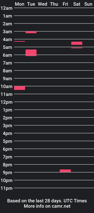 cam show schedule of zaraxhoney