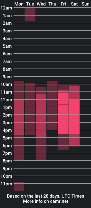 cam show schedule of zaray_st