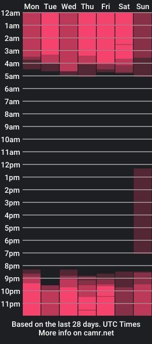 cam show schedule of zaraystict