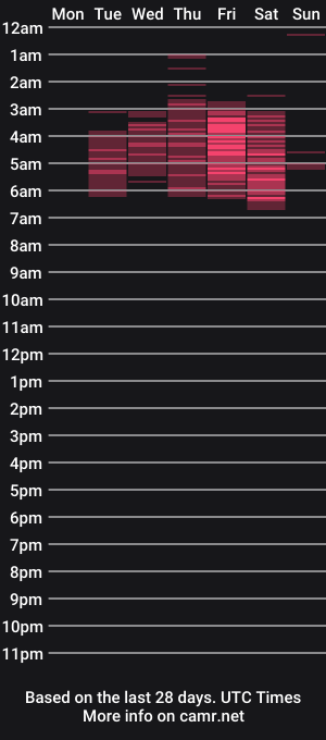 cam show schedule of zarco_fit9