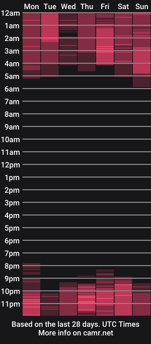 cam show schedule of zarianaevanz