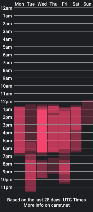 cam show schedule of zarina_llet