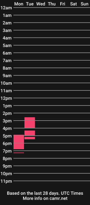 cam show schedule of zat987