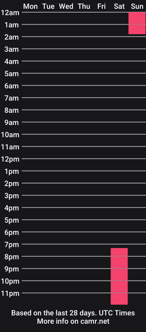 cam show schedule of zatinmartin