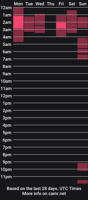 cam show schedule of zay7458