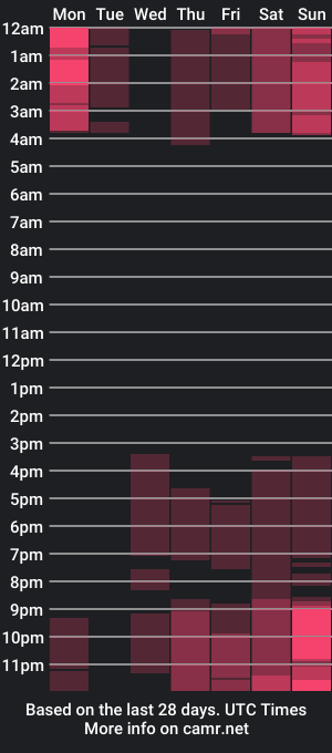 cam show schedule of zayngraham