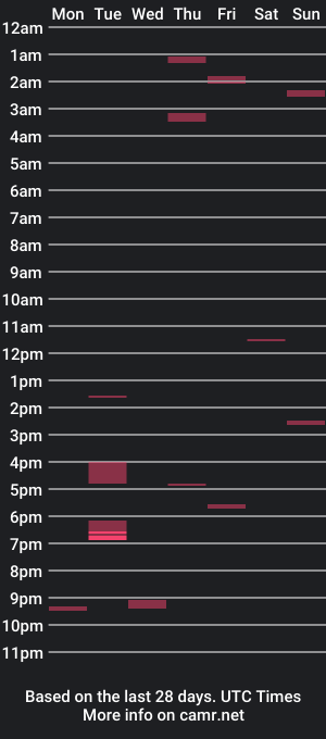 cam show schedule of zaywang