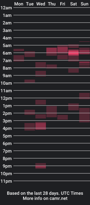 cam show schedule of zaze71