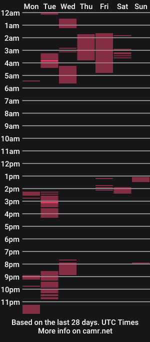 cam show schedule of zazizzle