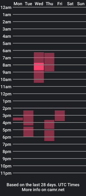 cam show schedule of zazou3113