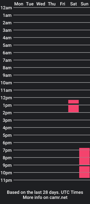 cam show schedule of zblondyfrenchy