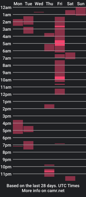 cam show schedule of zdaddy100