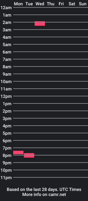 cam show schedule of zeakt