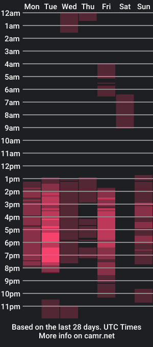 cam show schedule of zeannalicious