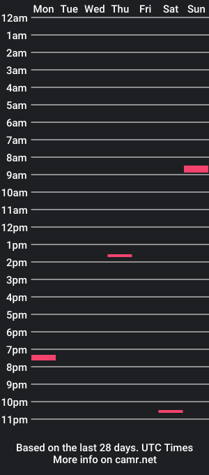 cam show schedule of zebmicah