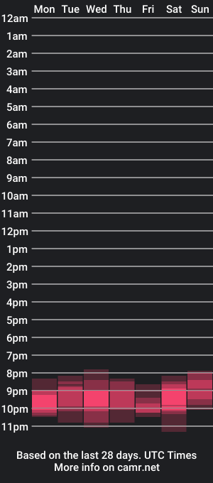 cam show schedule of zeca3