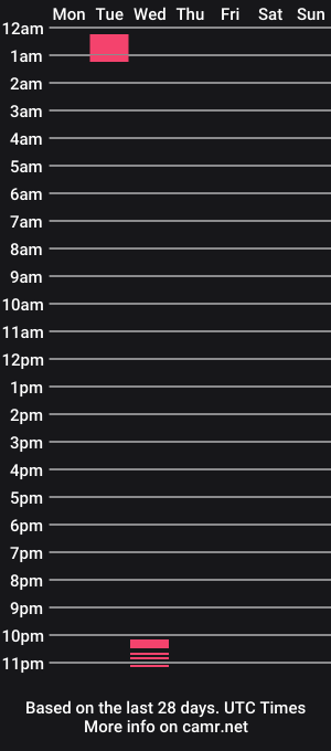 cam show schedule of zeddoesit
