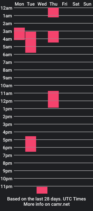 cam show schedule of zedizded