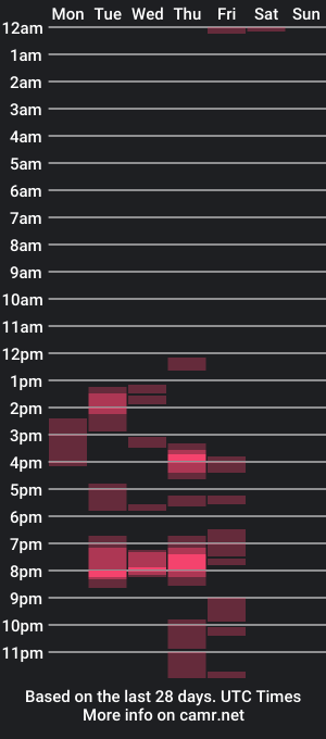 cam show schedule of zedsdead12345