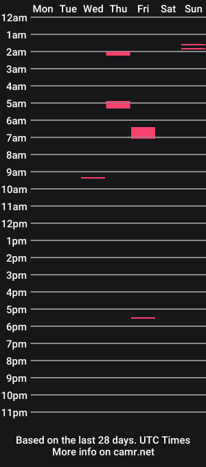 cam show schedule of zee415