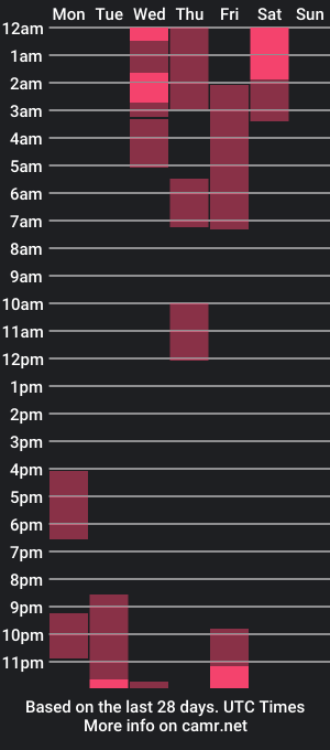 cam show schedule of zeek_cruz777