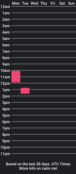 cam show schedule of zeigmalwie