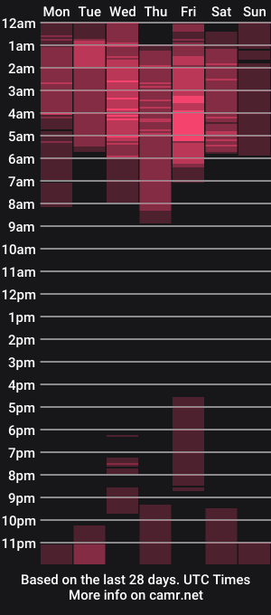 cam show schedule of zelda_theprincess
