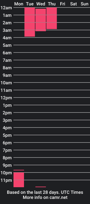 cam show schedule of zelenhot09