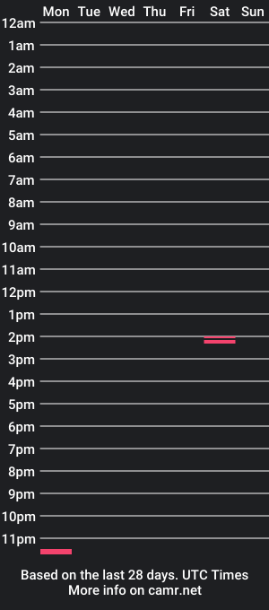 cam show schedule of zemanelmanel