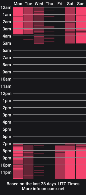 cam show schedule of zenapallmer