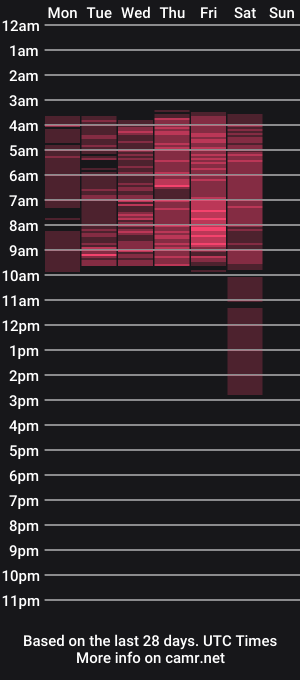 cam show schedule of zenda_evans